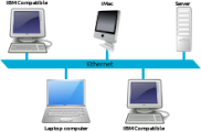 Eternet