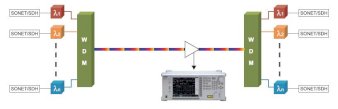 WDM (DWDM, CWDM)