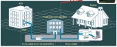 FTTH FTTH
