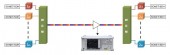 WDM (DWDM, CWDM) WDM (DWDM, CWDM)