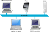 Eternet Eternet