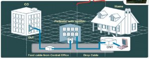 FTTH